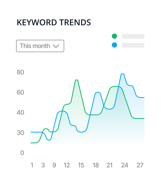 Keyword Trends Dashboard