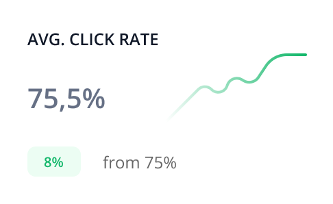 Avg. Click Rate Dashboard