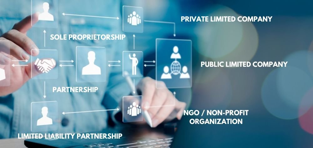 Choose the Right Business Structure