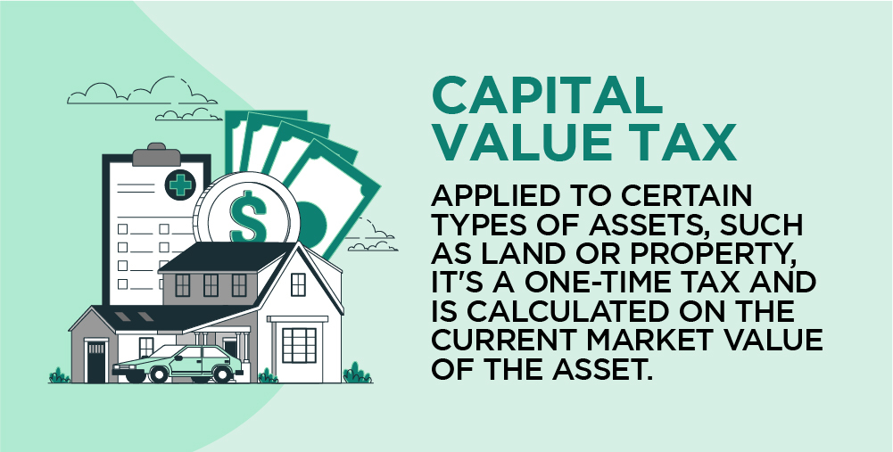 What-is-Capital-Value-Tax
