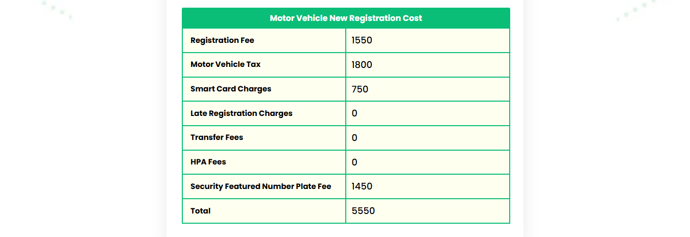 Registration Fee for Two Wheeler