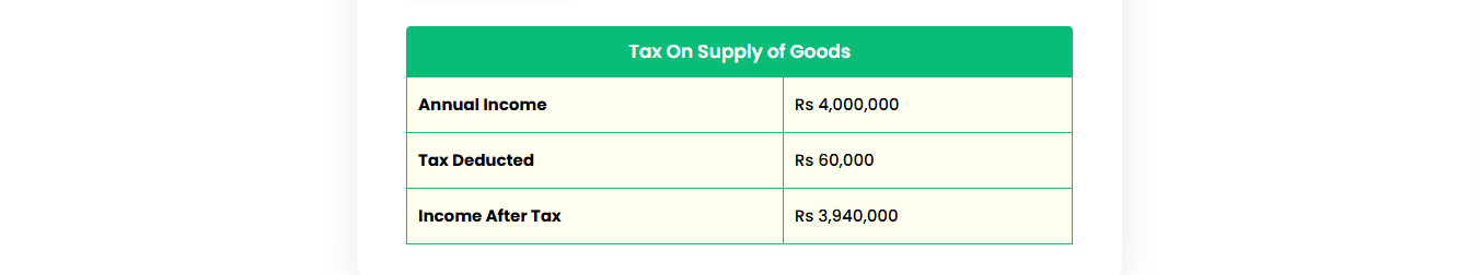Tax amount and income after the tax