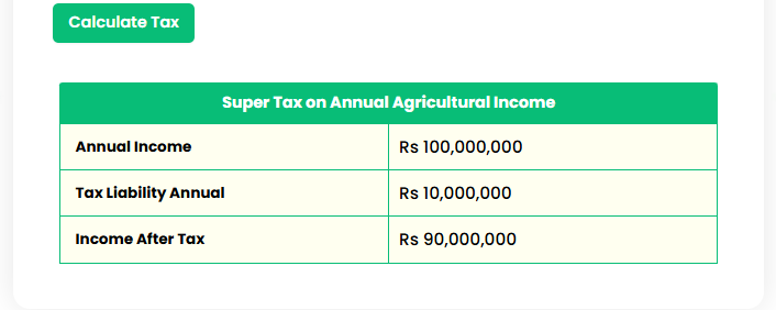 Super Tax on Agricultural Income in KPK