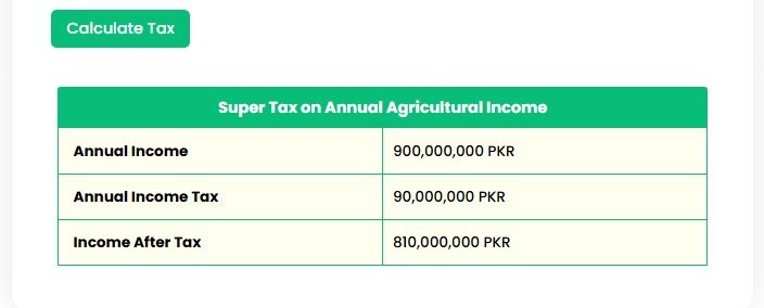 Super Tax on Agricultural Income – Balochistan